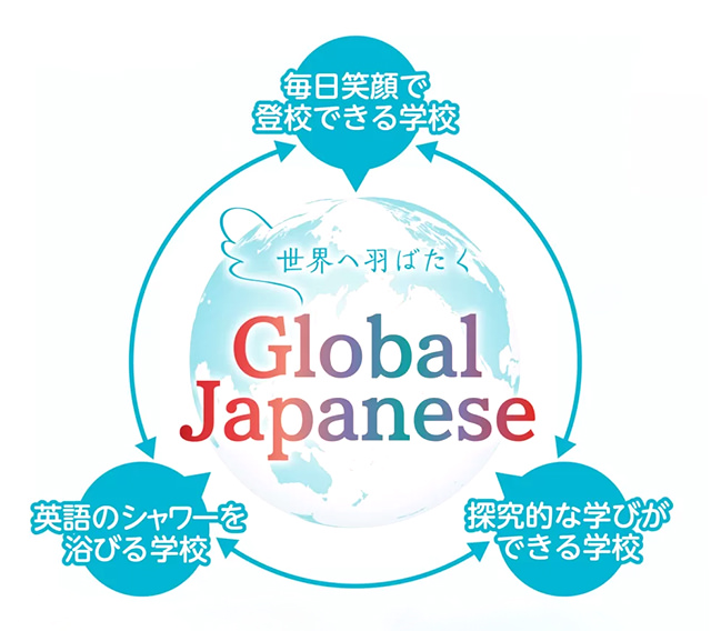 世界へ羽ばたくGlobal Japanese「毎日笑顔で登校できる学校」「探究的な学びができる学校」「英語のシャワーを浴びる学校」
